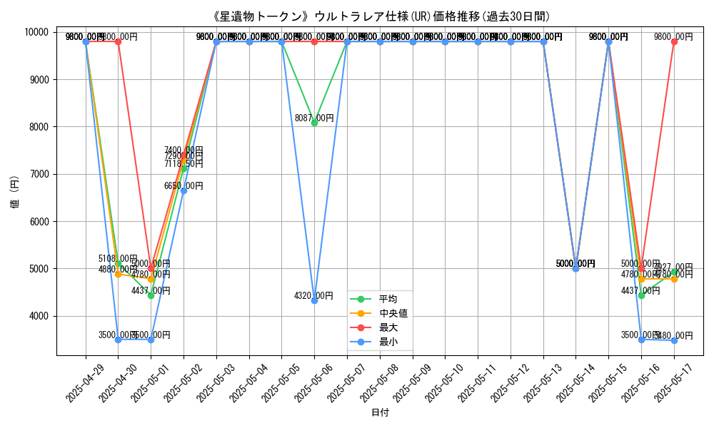 graph_rarity_5879
