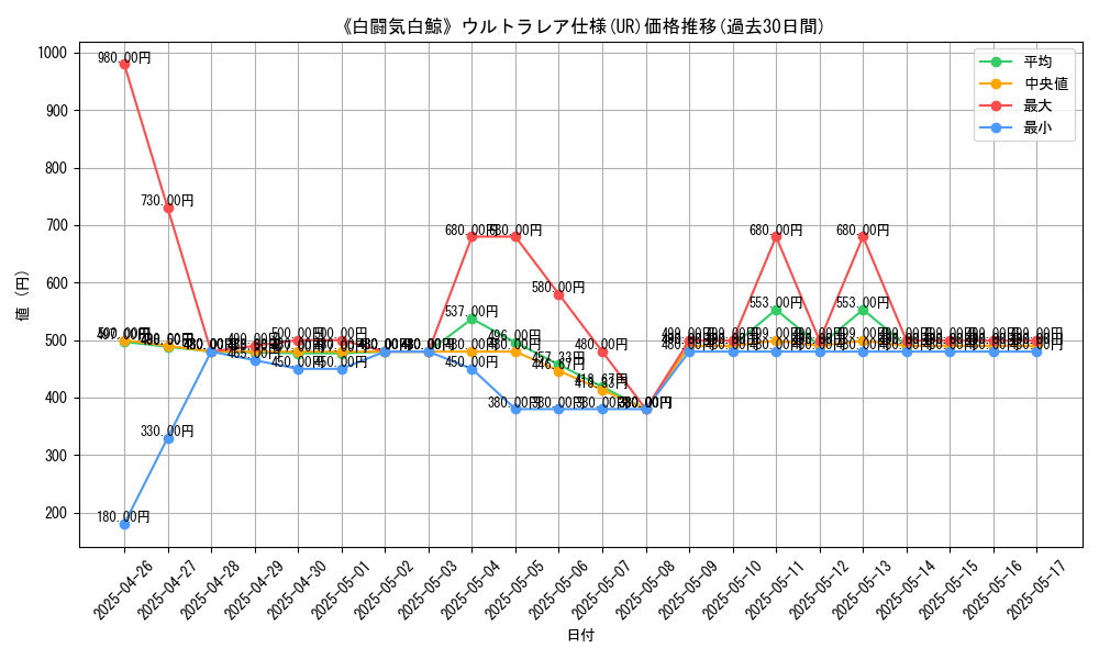 graph_rarity_5879