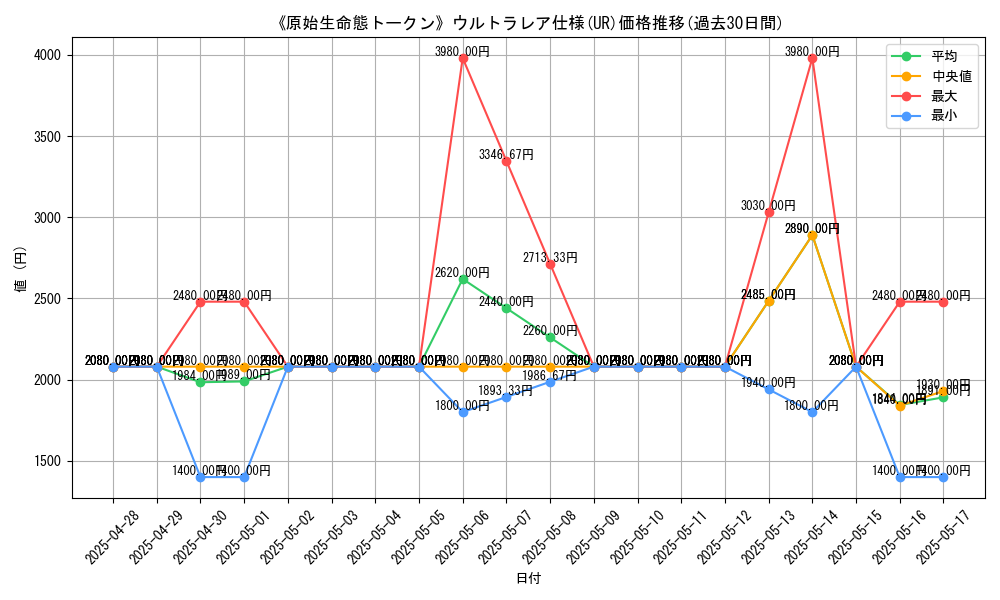 graph_rarity_5879