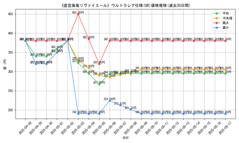 graph_rarity_5879