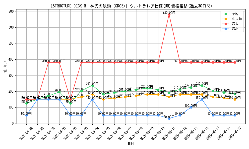 graph_rarity_5879