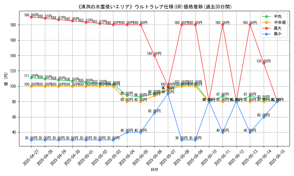 graph_rarity_5879