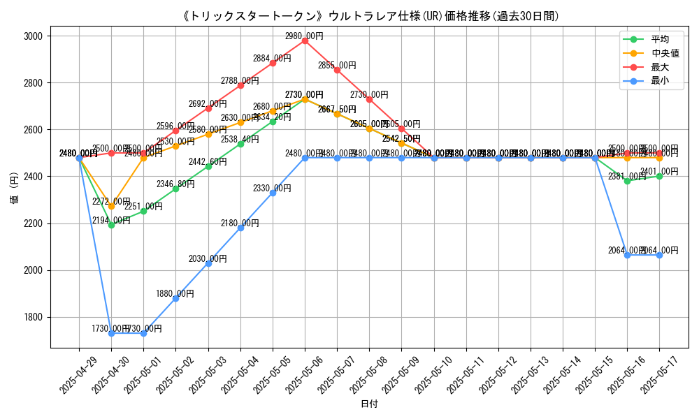 graph_rarity_5879