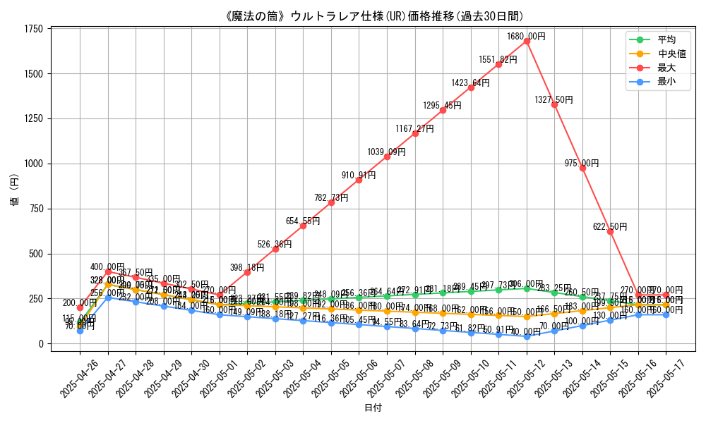 graph_rarity_5879