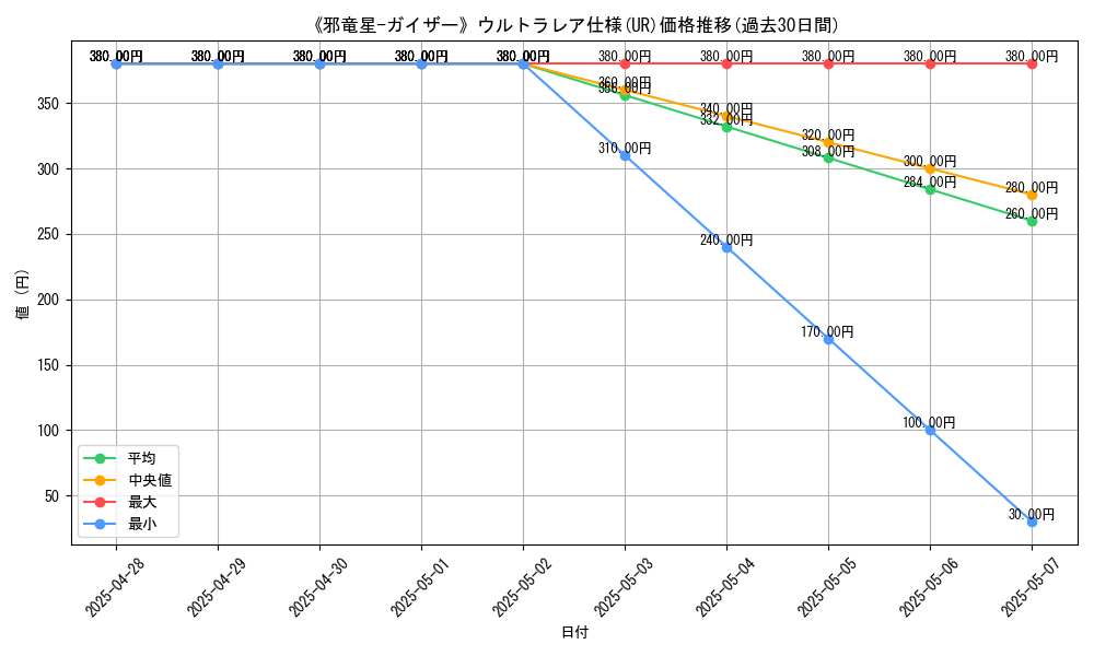 graph_rarity_5879