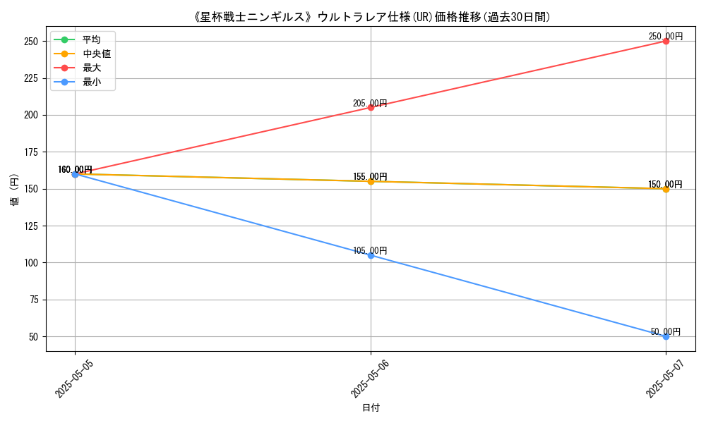 graph_rarity_5879