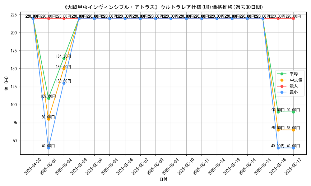 graph_rarity_5879