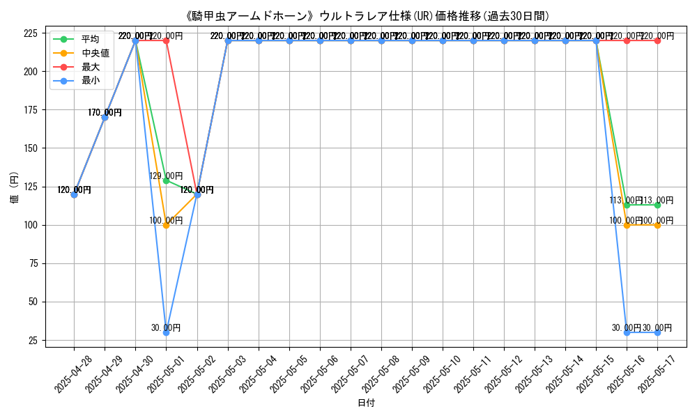 graph_rarity_5879