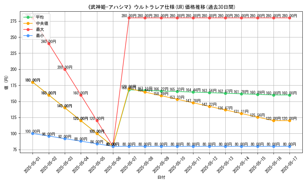 graph_rarity_5879