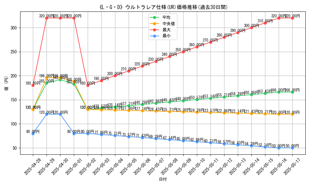 graph_rarity_5879