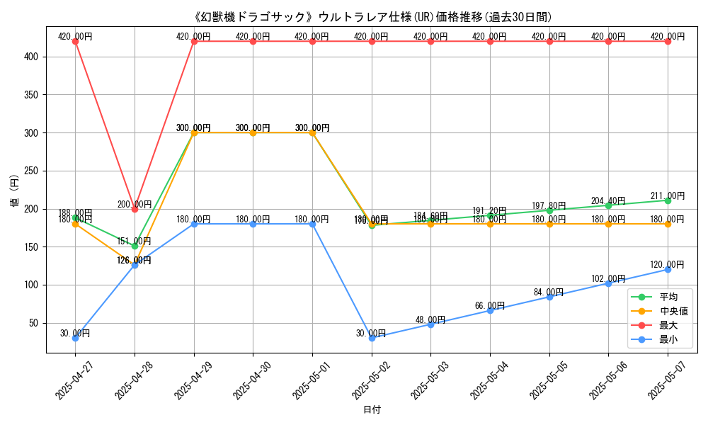graph_rarity_5879