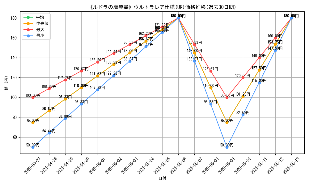 graph_rarity_5879
