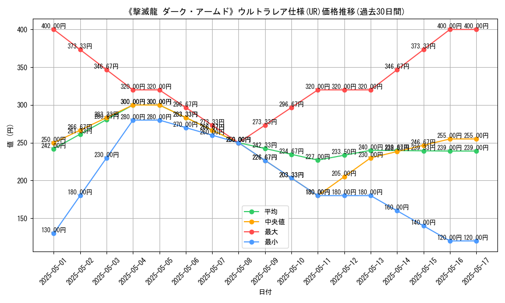 graph_rarity_5879