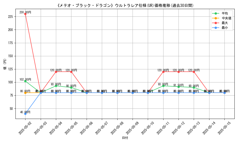 graph_rarity_5879