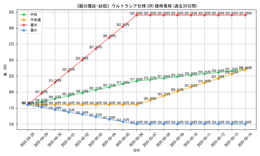 graph_rarity_5879