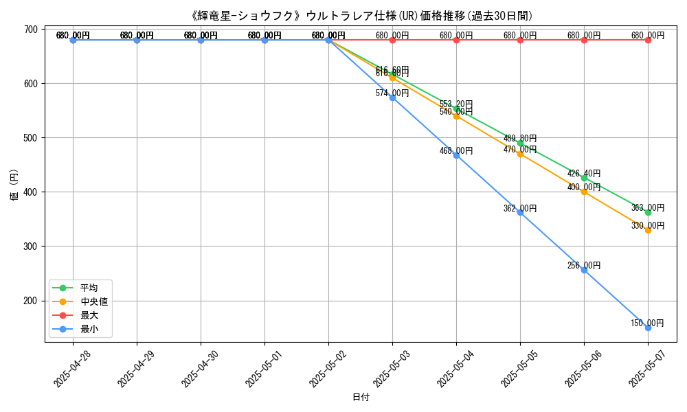 graph_rarity_5879