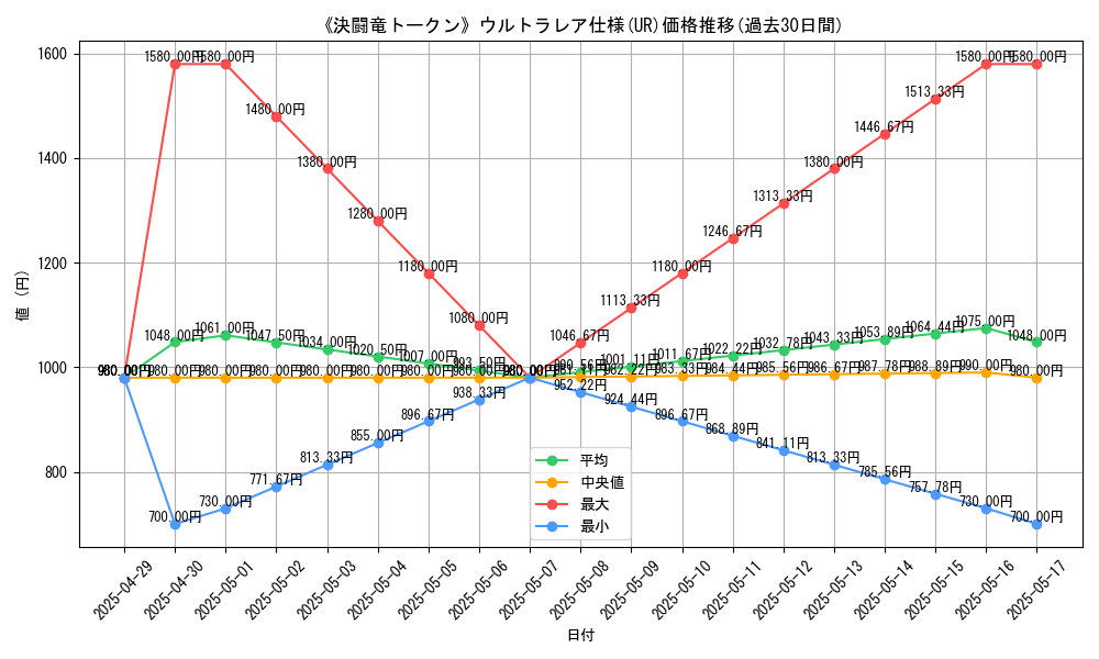 graph_rarity_5879