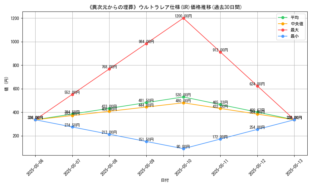 graph_rarity_5879