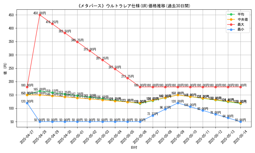 graph_rarity_5879
