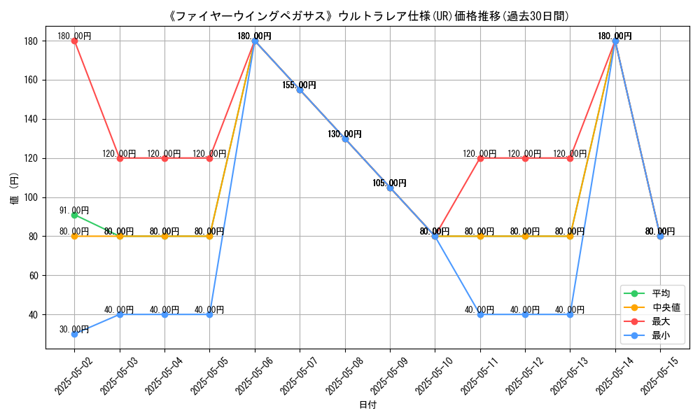 graph_rarity_5879