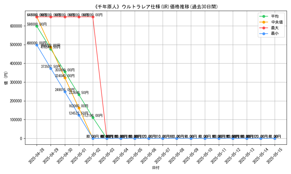 graph_rarity_5879