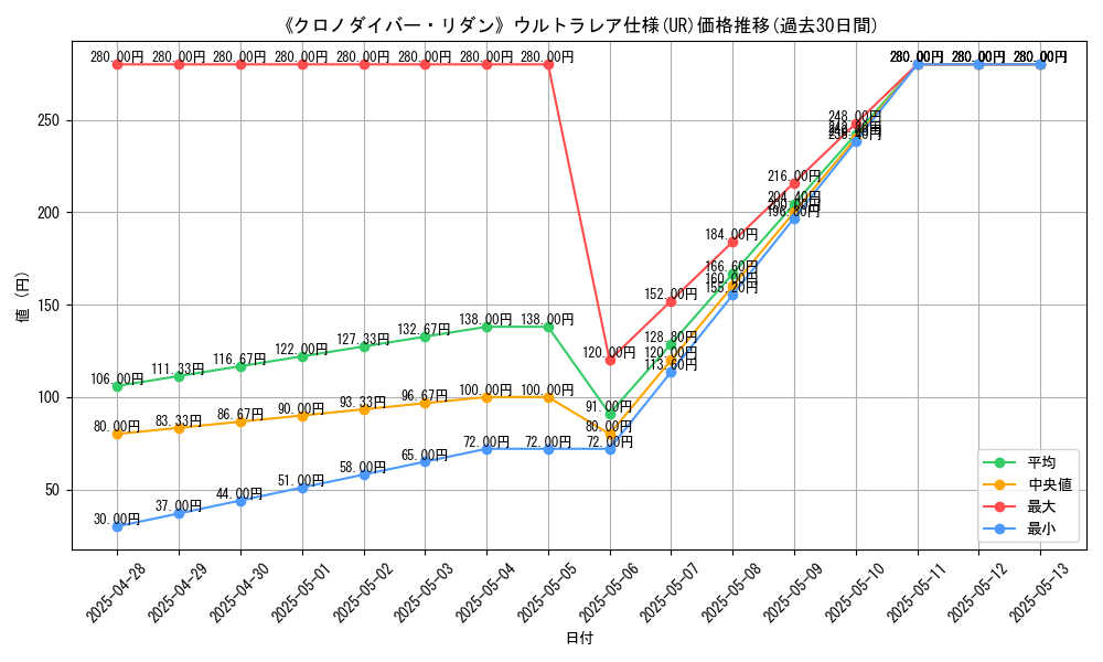graph_rarity_5879