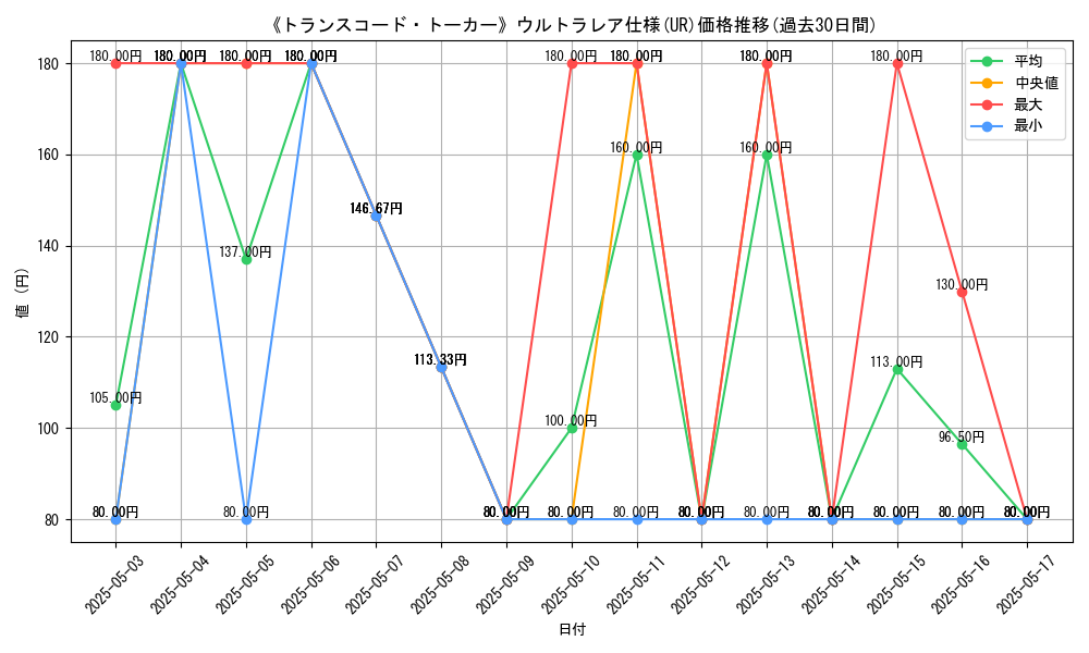 graph_rarity_5879