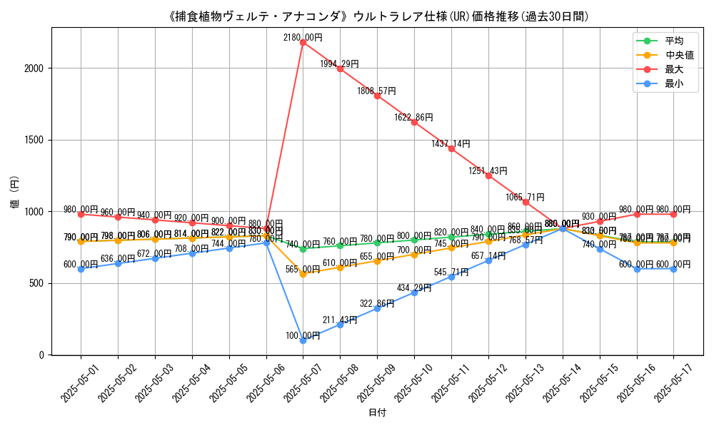 graph_rarity_5879