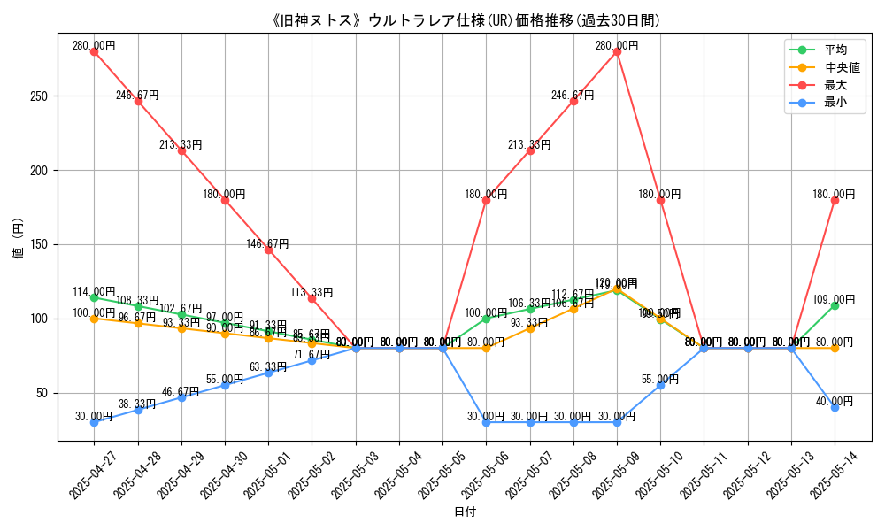 graph_rarity_5879