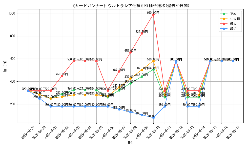 graph_rarity_5879