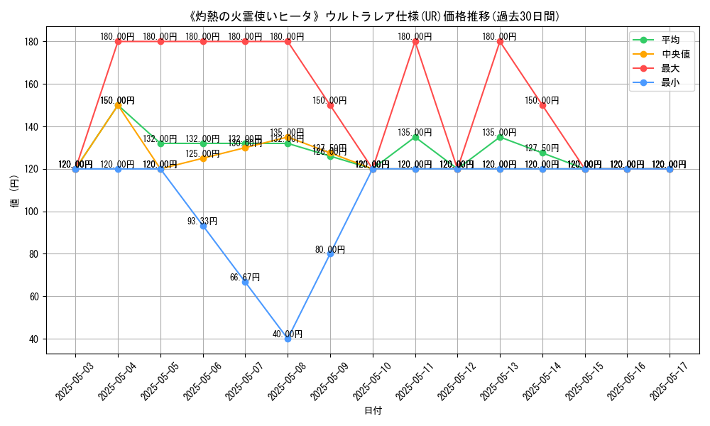 graph_rarity_5879