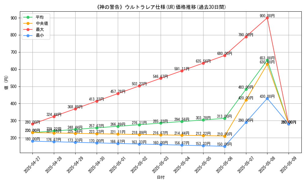 graph_rarity_5879