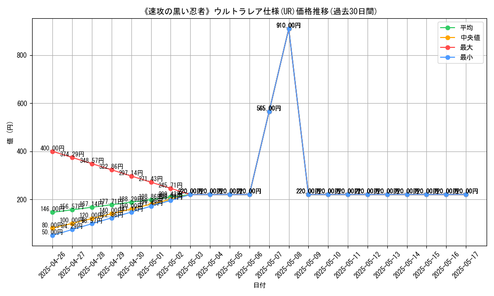 graph_rarity_5879