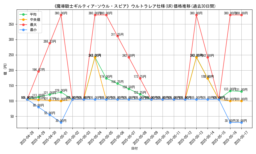 graph_rarity_5879