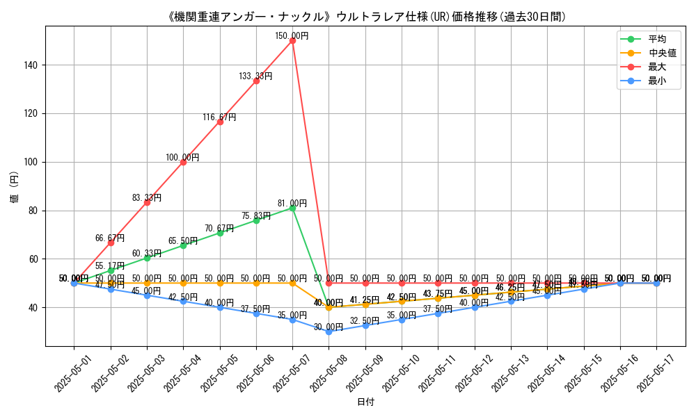 graph_rarity_5879