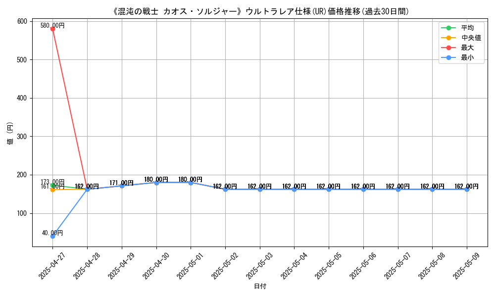 graph_rarity_5879