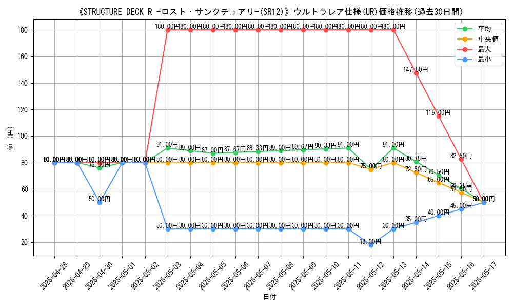 graph_rarity_5879