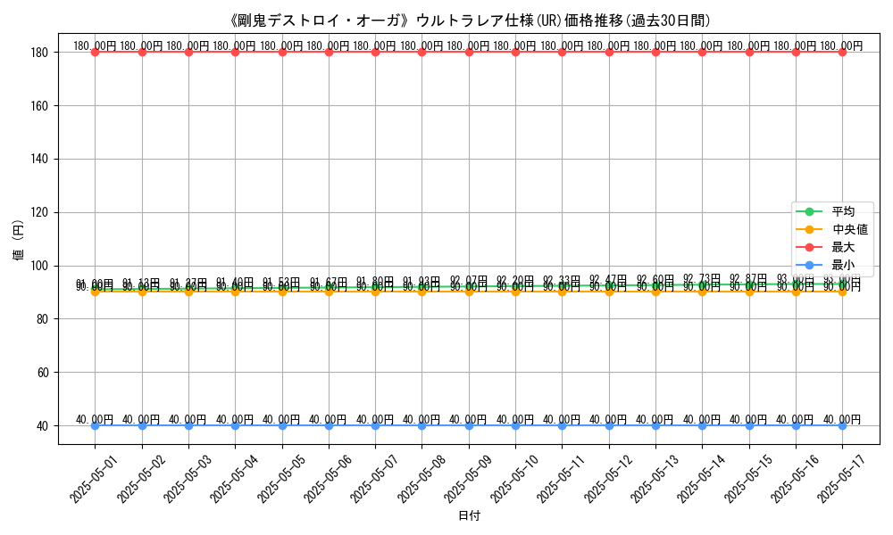 graph_rarity_5879
