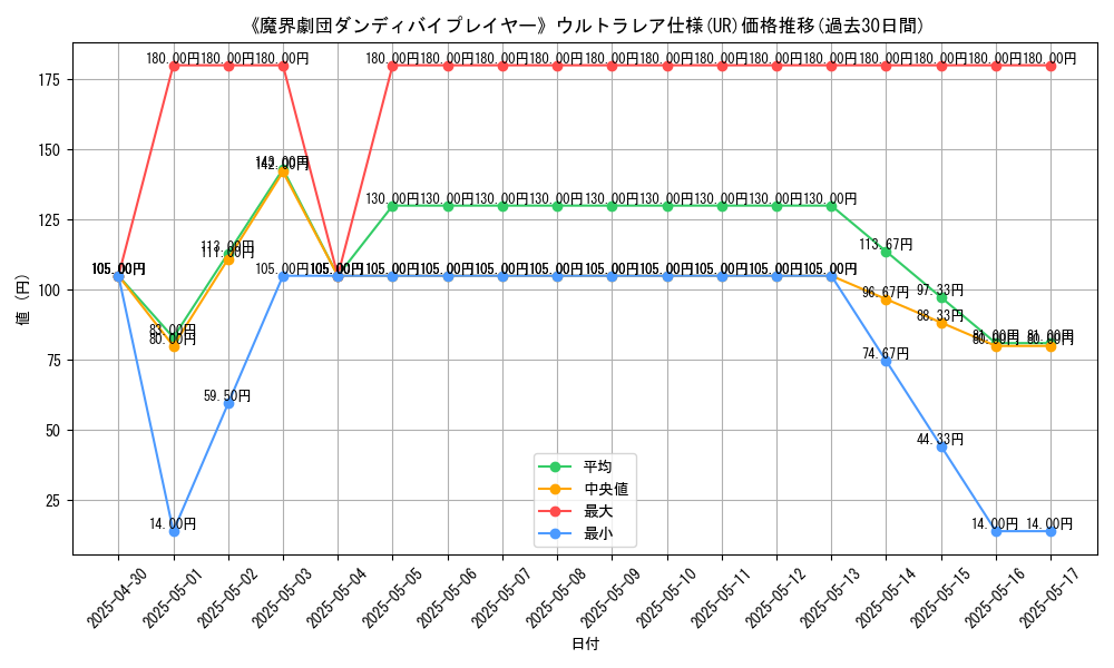 graph_rarity_5879
