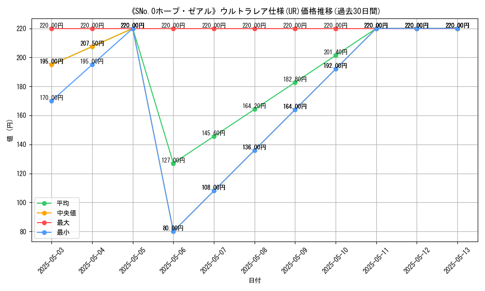 graph_rarity_5879