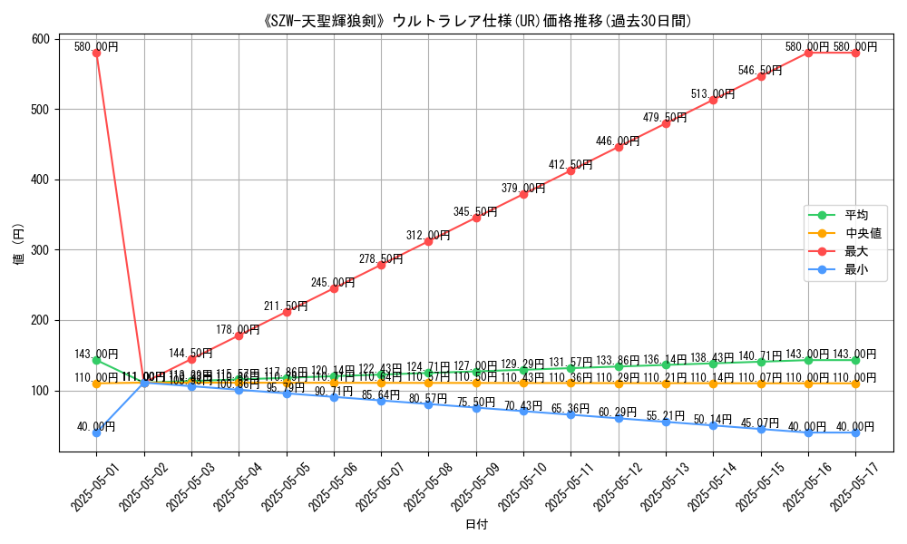graph_rarity_5879