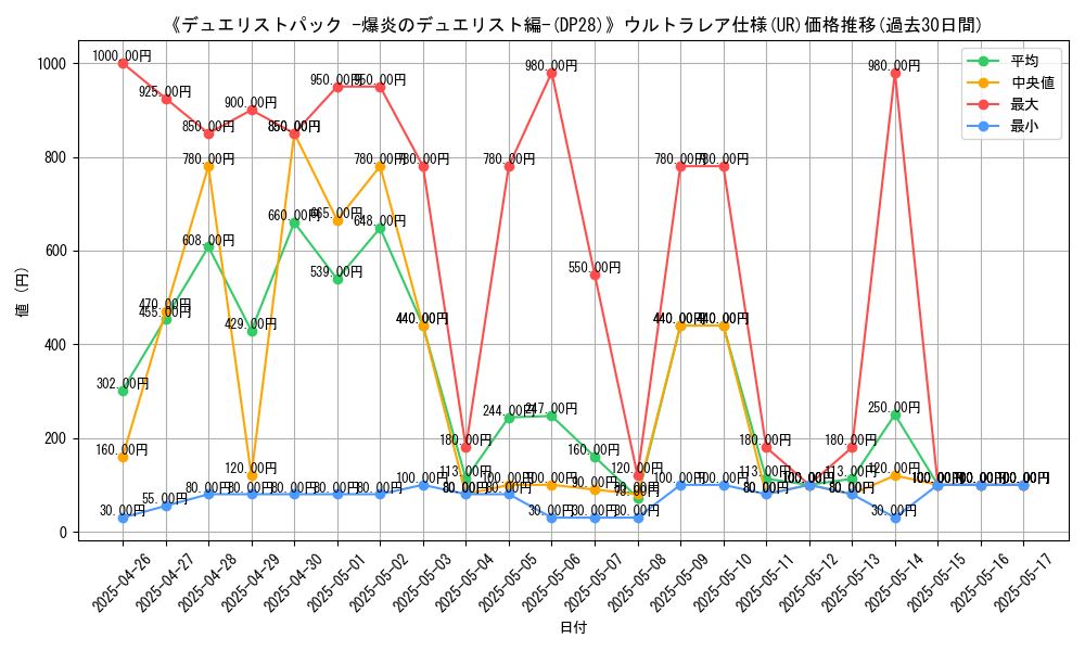 graph_rarity_5879