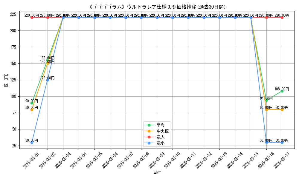 graph_rarity_5879