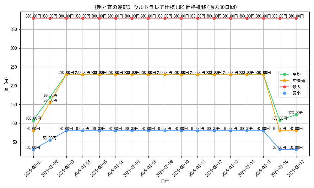 graph_rarity_5879