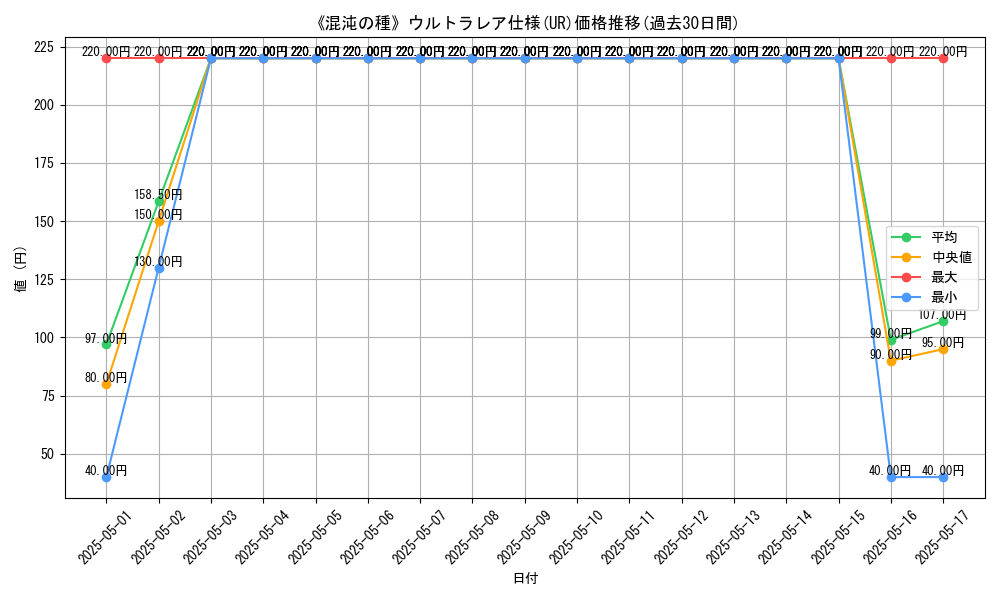 graph_rarity_5879