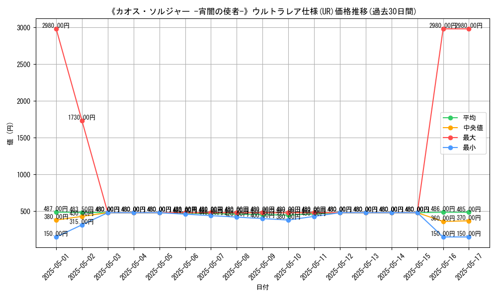 graph_rarity_5879