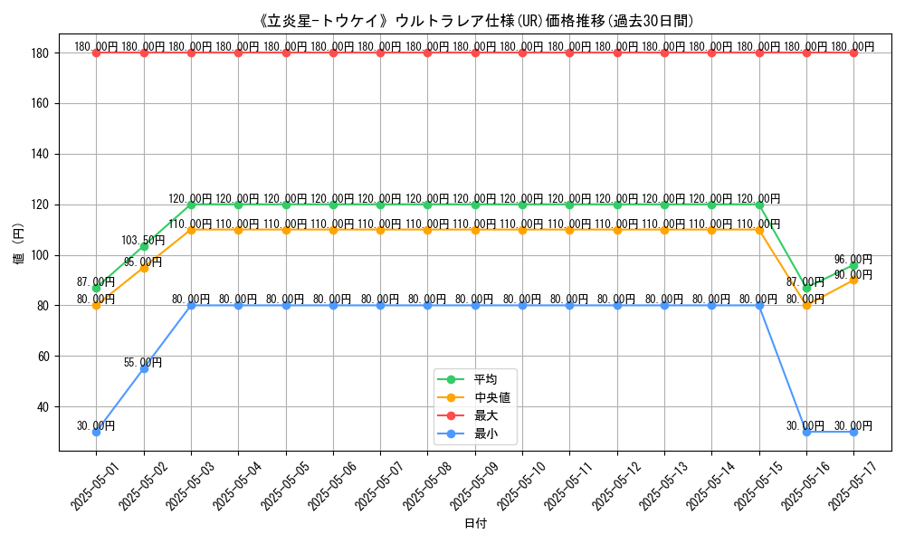 graph_rarity_5879