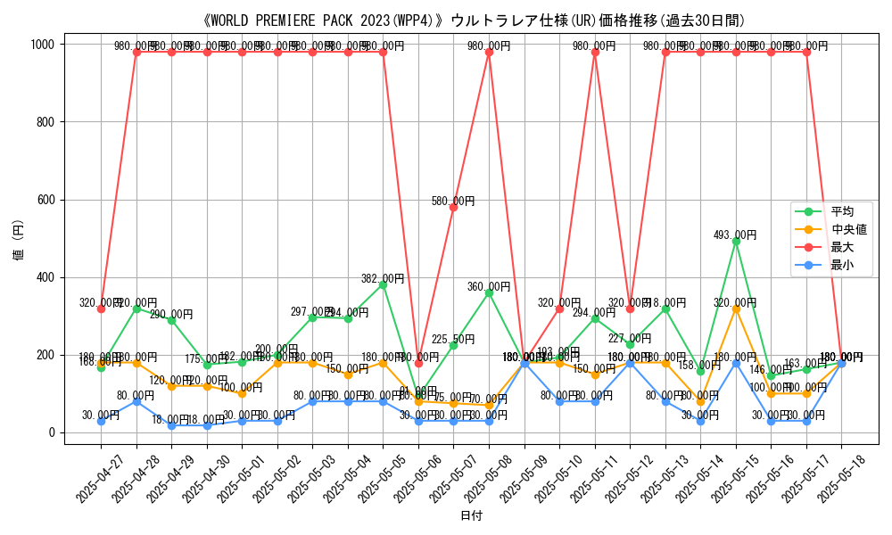 graph_rarity_5879