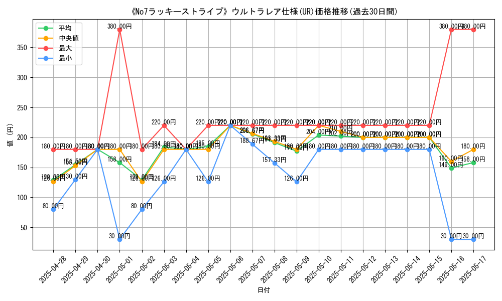 graph_rarity_5879