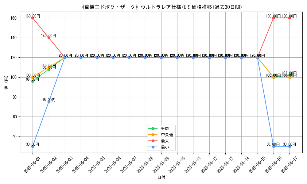 graph_rarity_5879